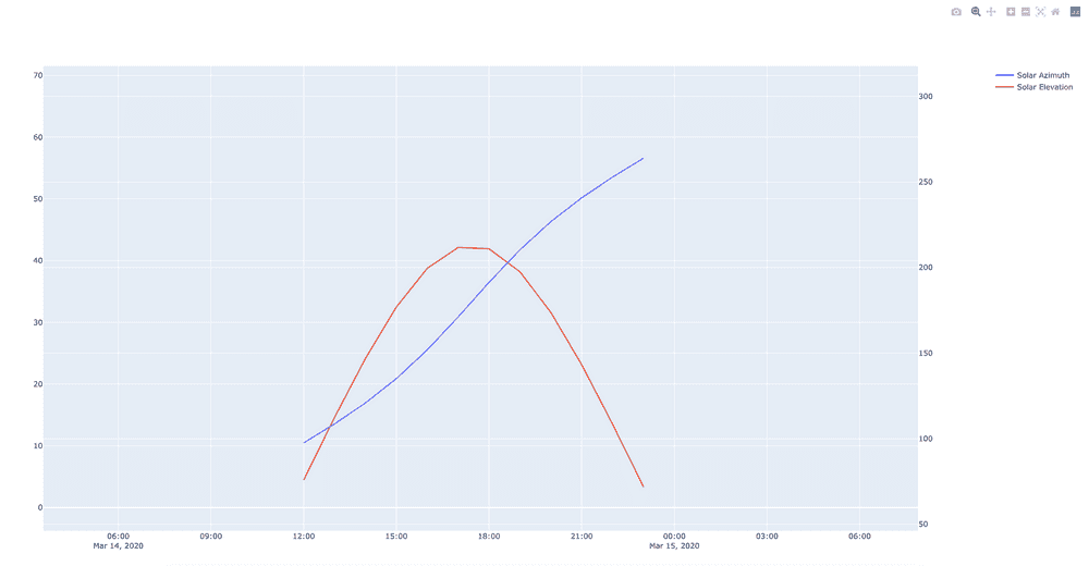 solar plot