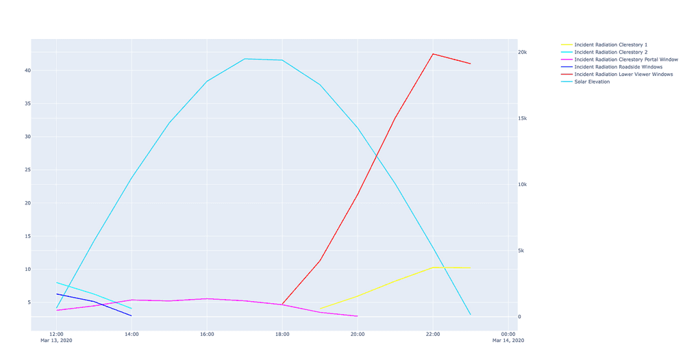 plot1